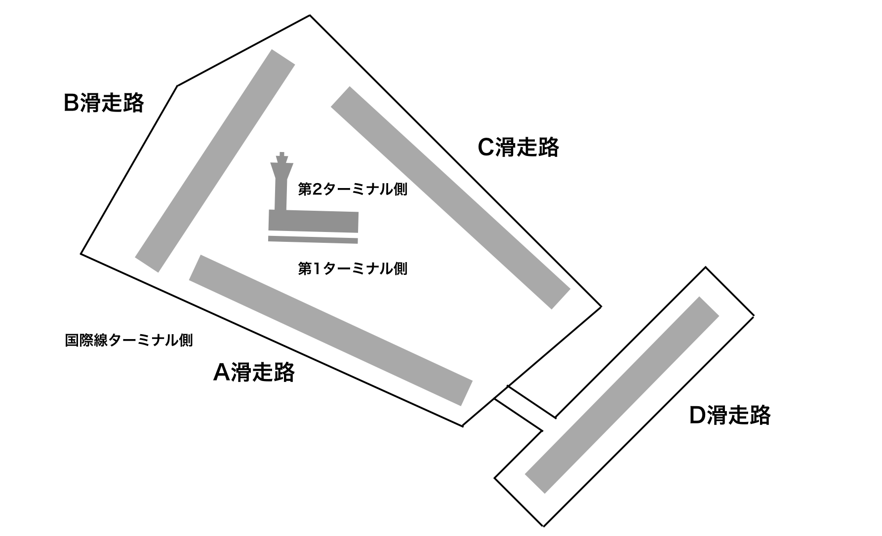 見送りや撮影に 羽田空港の飛行機はどこから飛ぶ 来る 滑走路運用 Imagination